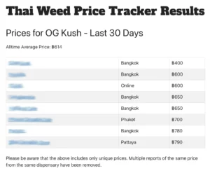thai-weed-price-tracker-results-2