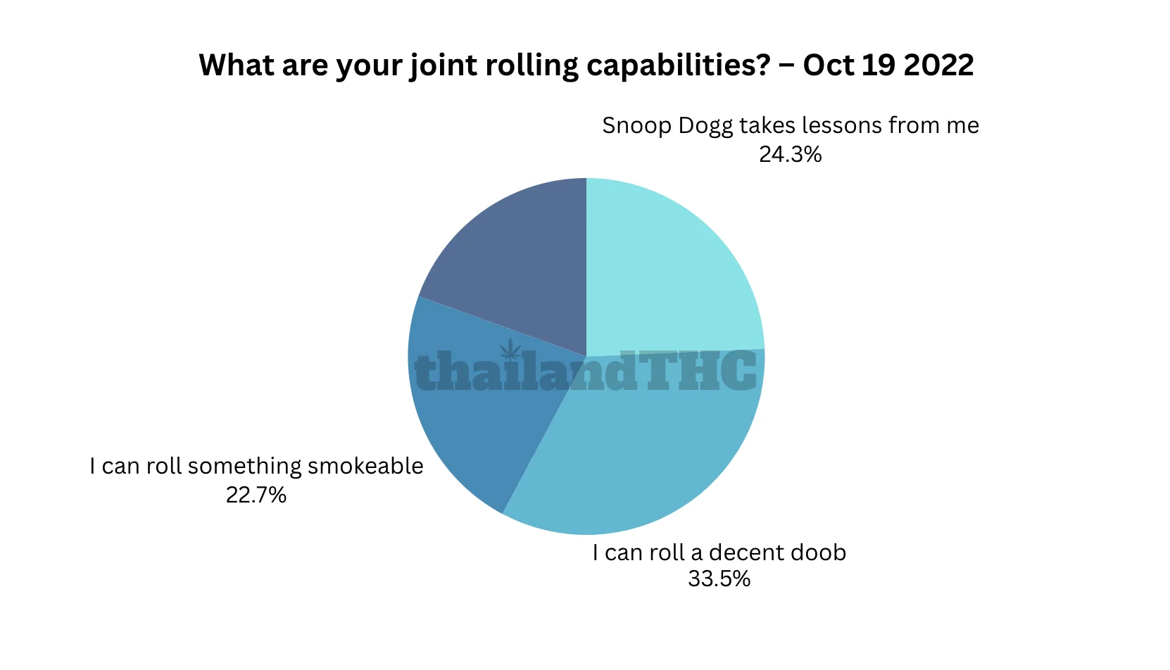 What are your joint rolling capabilities?