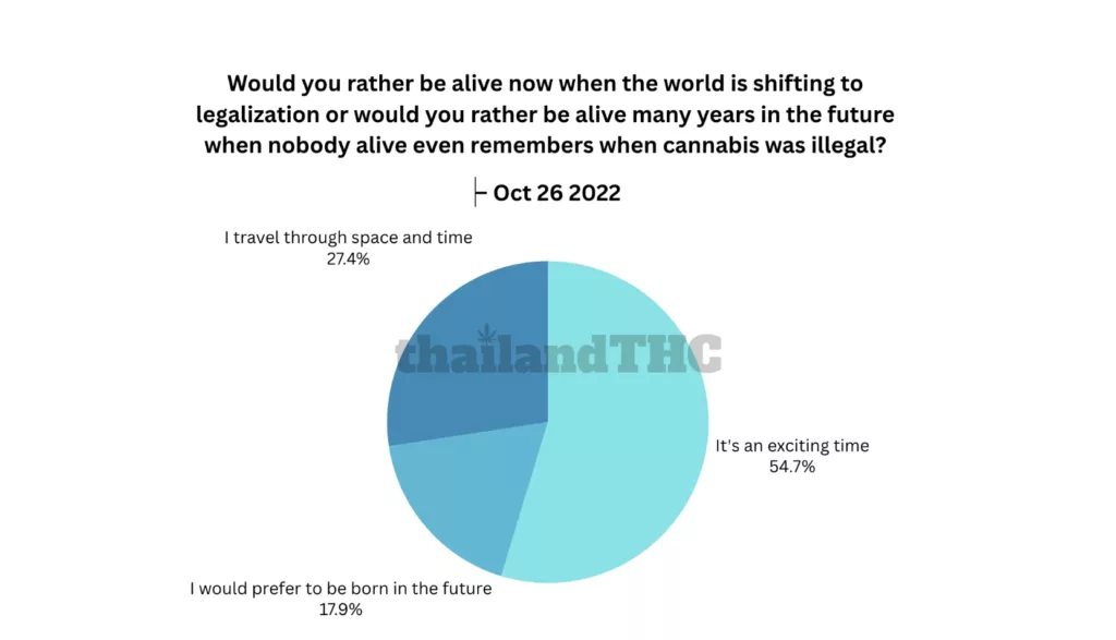 Would you rather be alive now when the world is shifting to legalization or would you rather be alive many years in the future when nobody alive even remembers when cannabis was illegal?