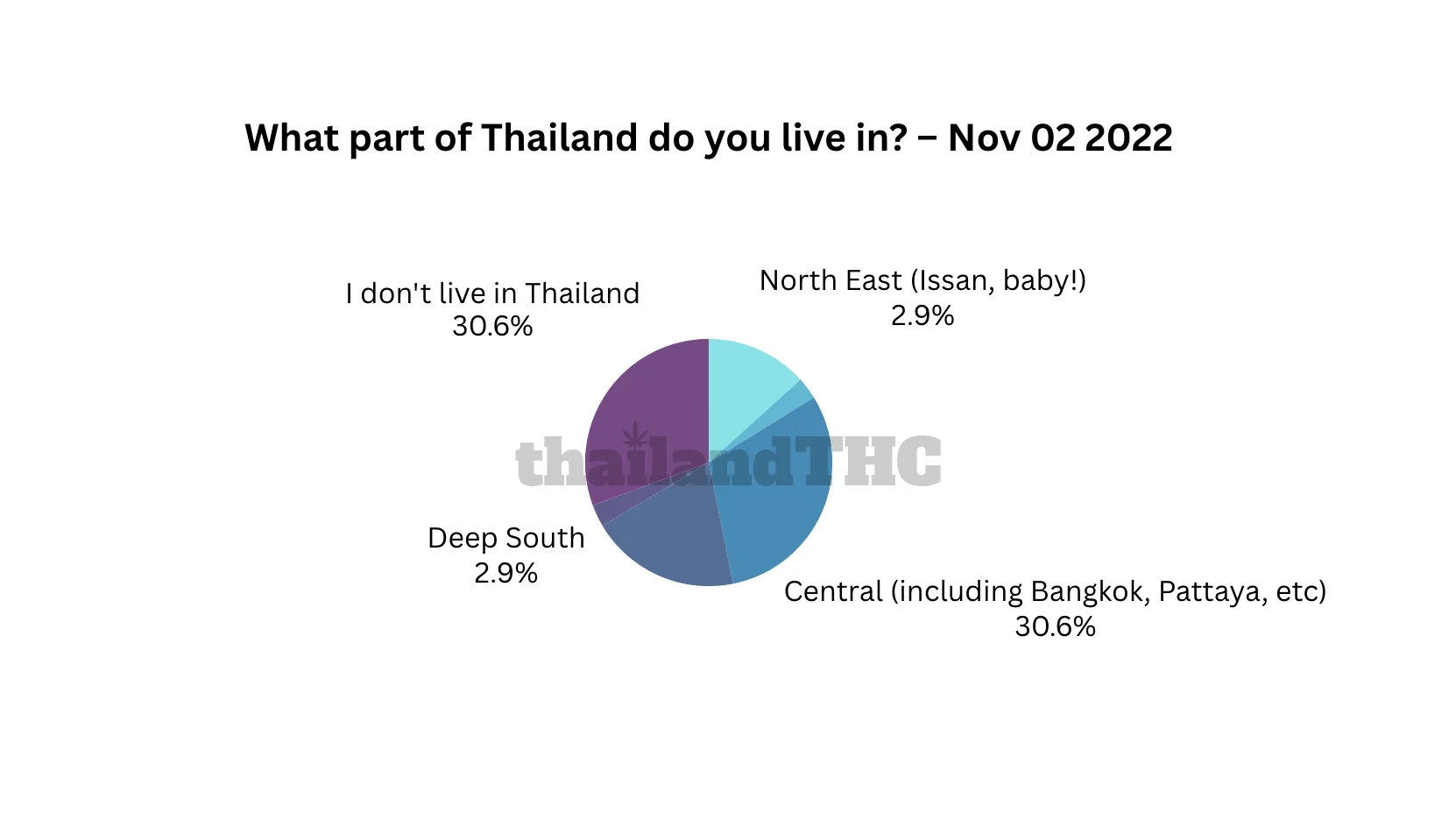 What part of Thailand do you live in?