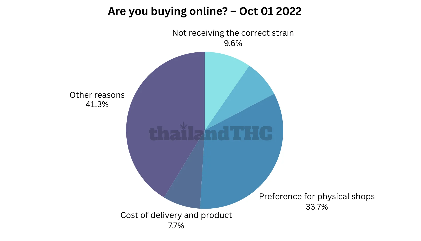 Are you buying online?