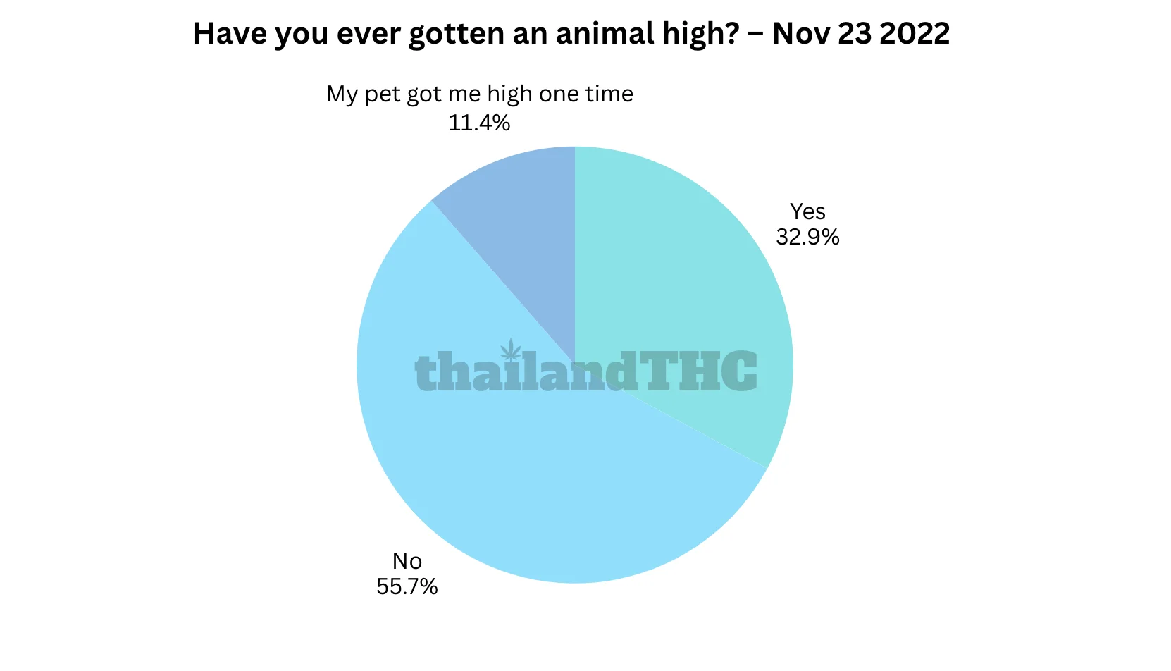 Have you ever gotten an animal high?