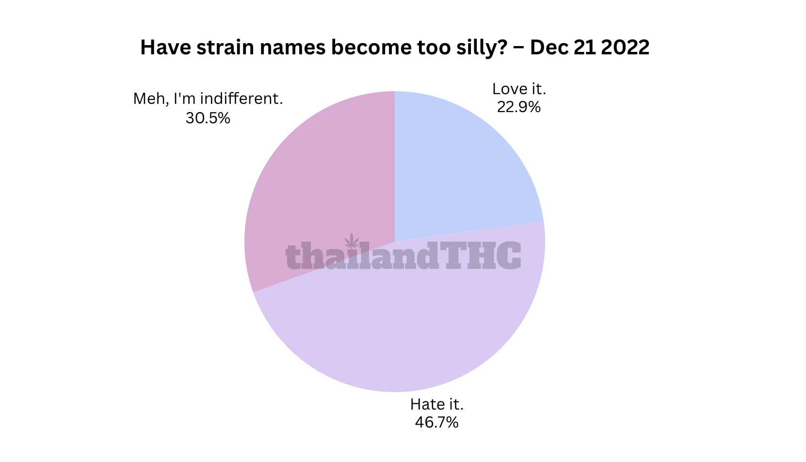Have strain names become too silly?